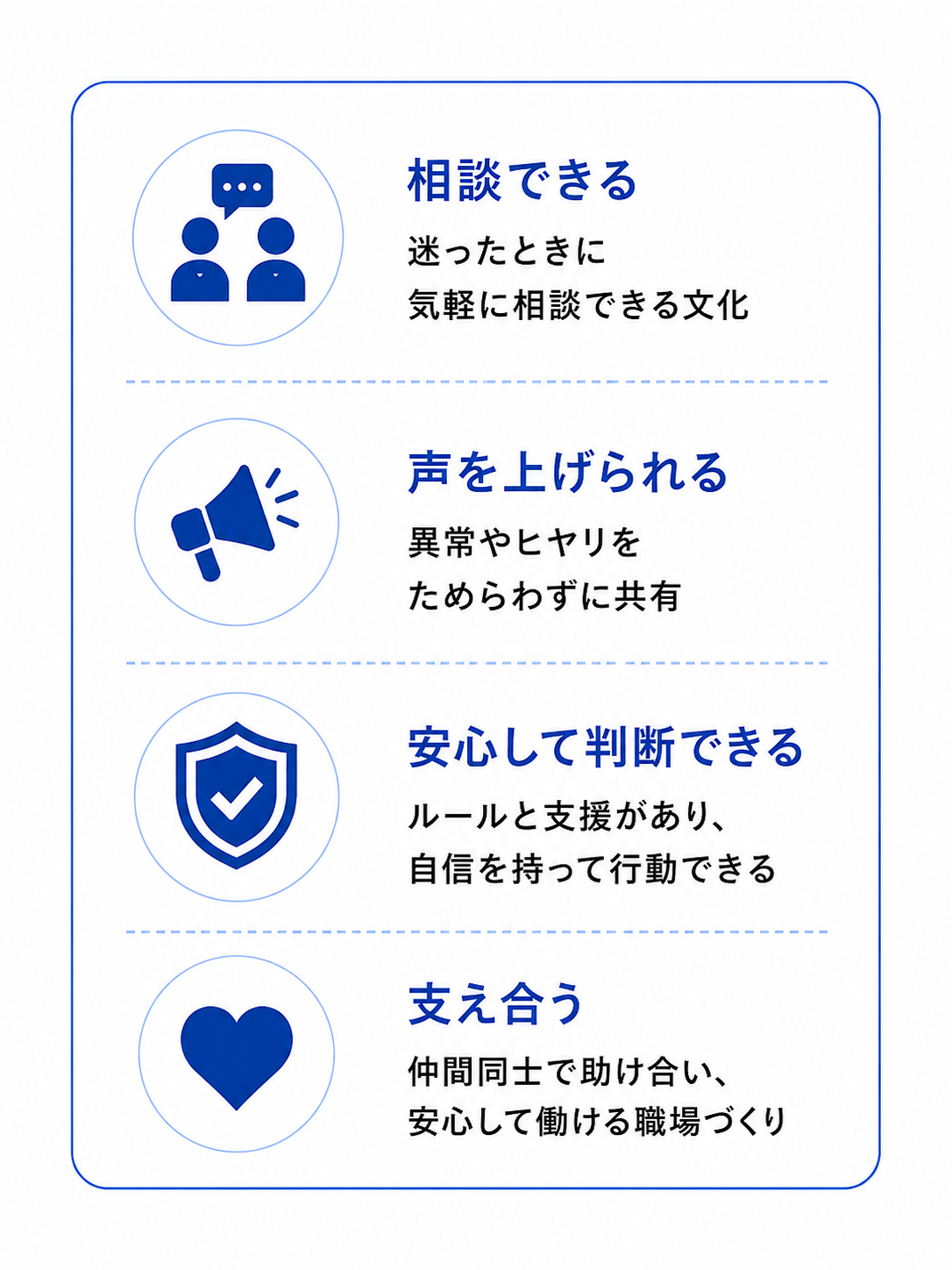 相談できる・声を上げられる・安心して判断できる・支え合う